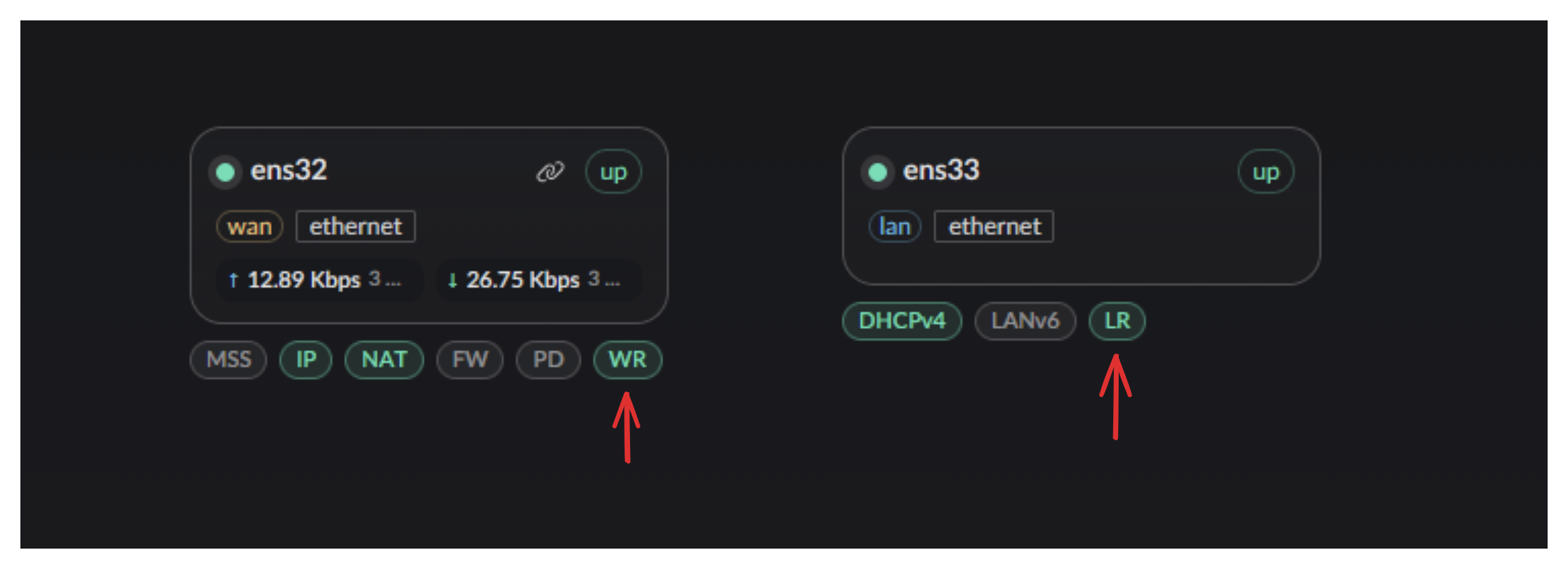 Enable route forwarding